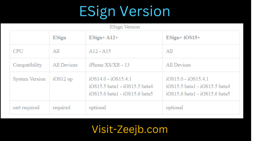 Esign support version How to install the Esign app?