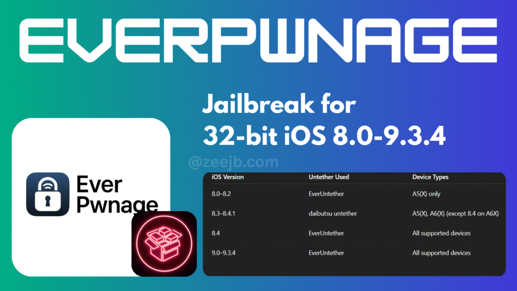 Everpwnage jailbreak iOS 8.0