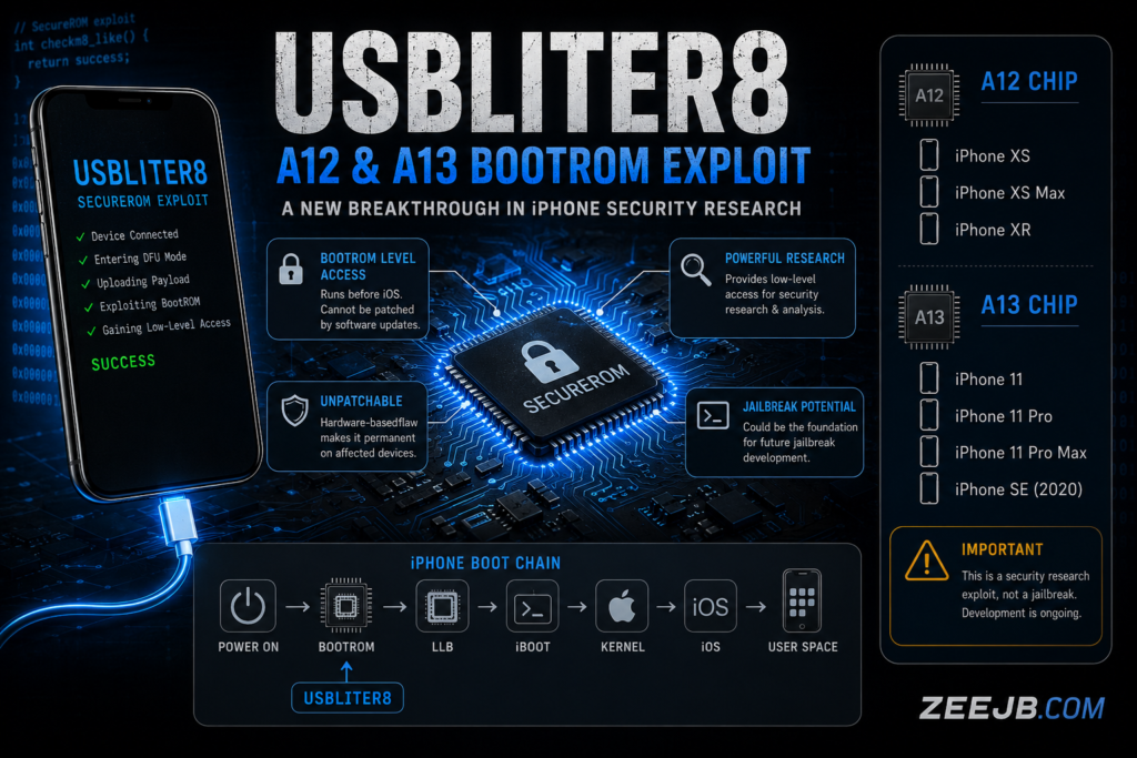 a12 a13 bootrom exploit usbliter8
